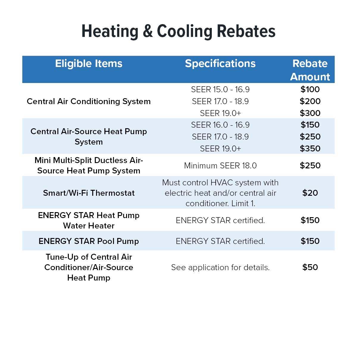 hvac-rebates-anderson-air-corps-albuquerque-nm